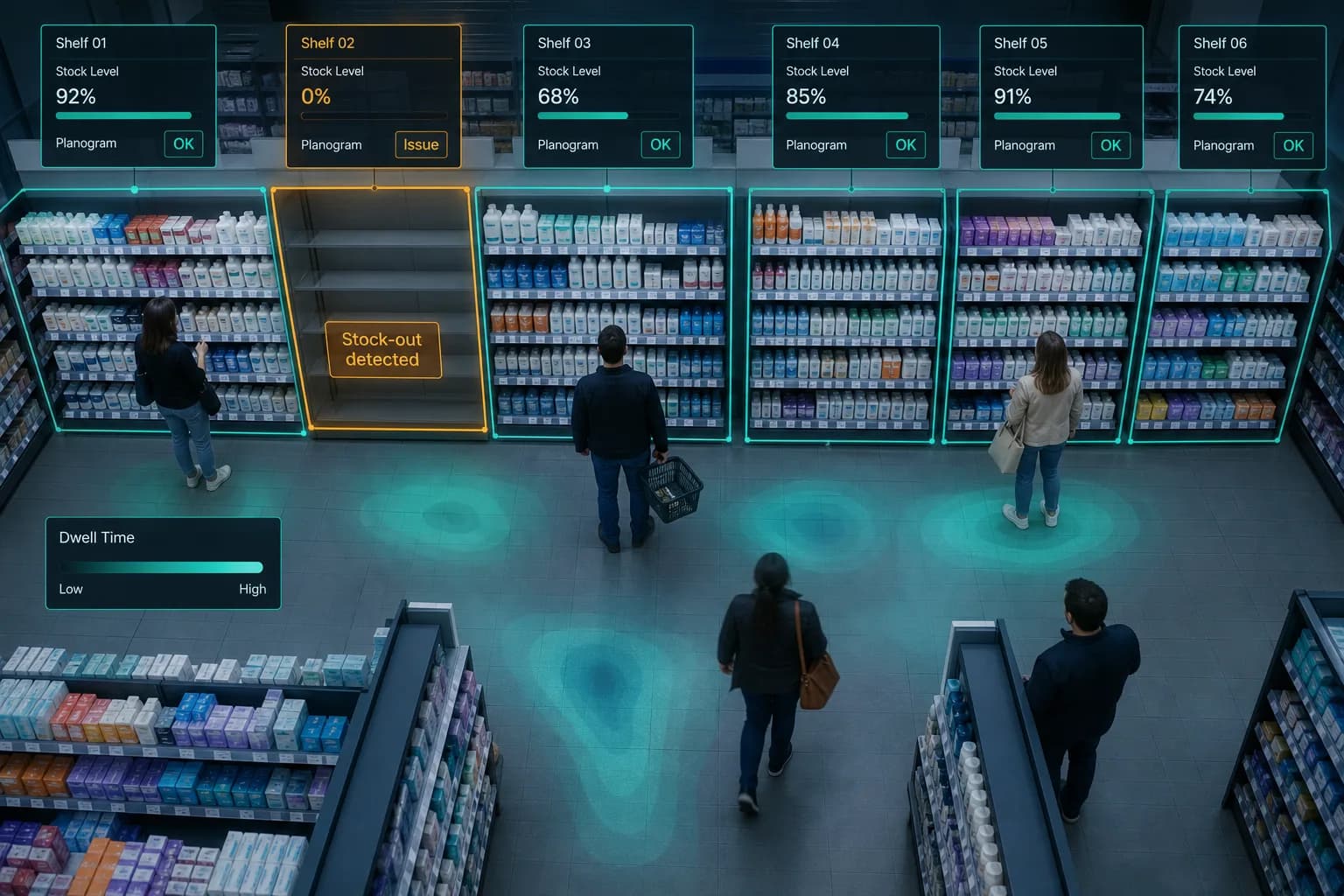 Retail computer vision